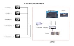 視頻監(jiān)控控制臺組成部分有哪些？