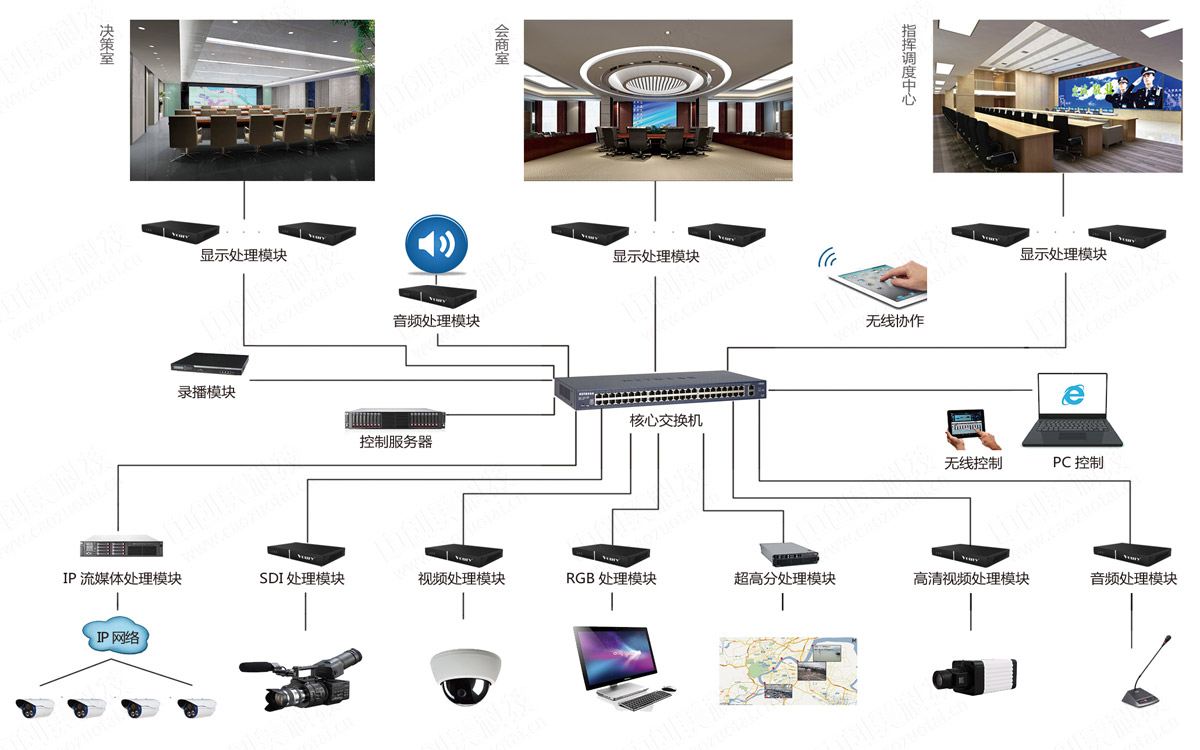 調(diào)度指揮中心工作流程示意圖